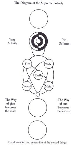 8 importantes símbolos visuales taoístas