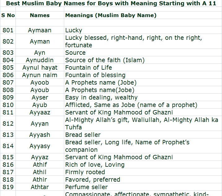 Ideas de nombres de niño musulmanes de la A a la Z