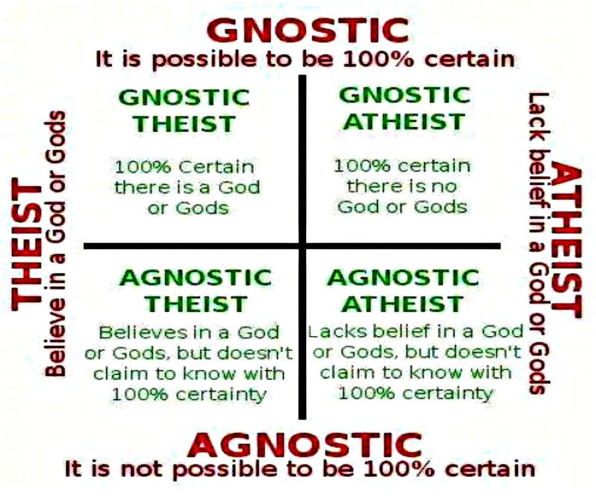 Noneticība pret ateismu: kāda ir atšķirība?