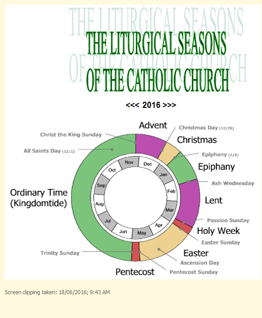 50 ditët e Pashkëve janë sezoni më i gjatë liturgjik