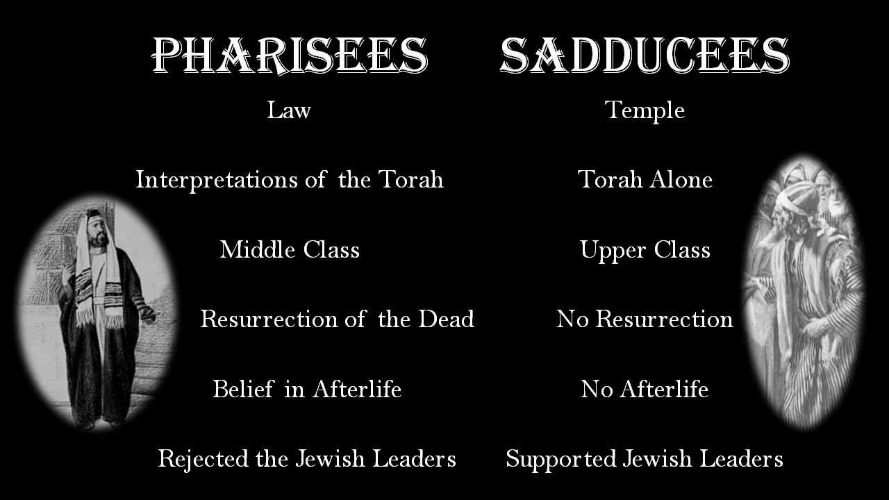 La diferencia entre fariseos y saduceos
