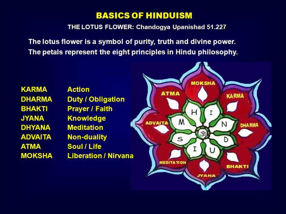 La Principoj kaj Disciplinioj de Hinduismo