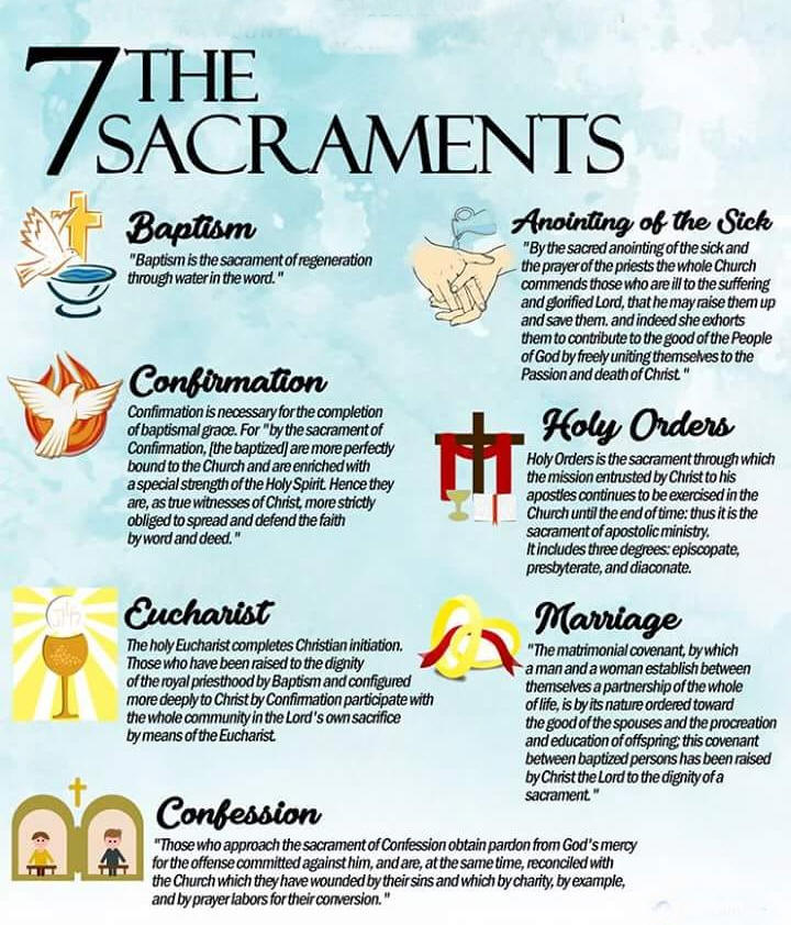 Cele șapte Sacramente ale Bisericii Catolice