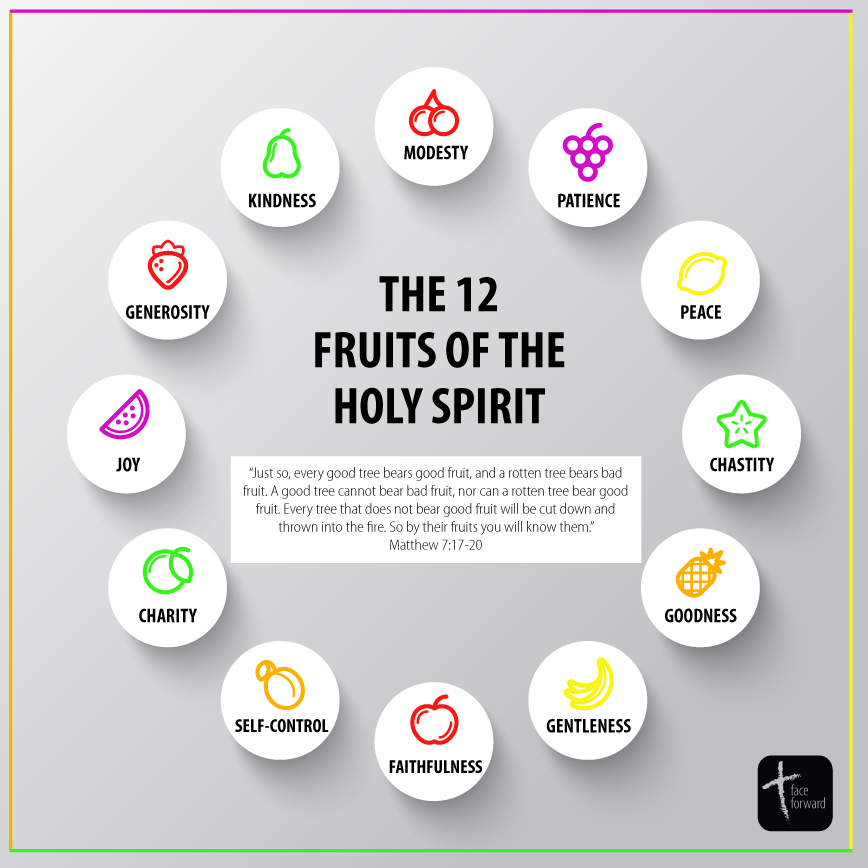 ¿Cuáles son los 12 frutos del Espíritu Santo?