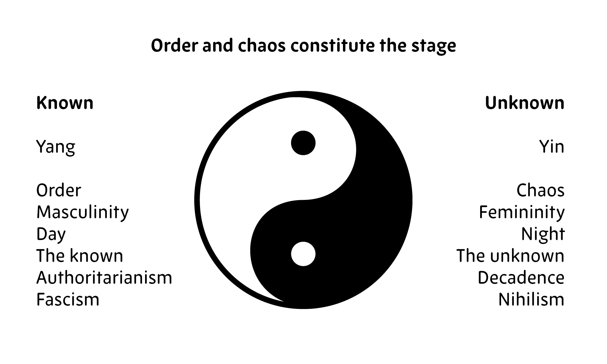 Yin-Yang သင်္ကေတက ဘာကို ဆိုလိုတာလဲ။