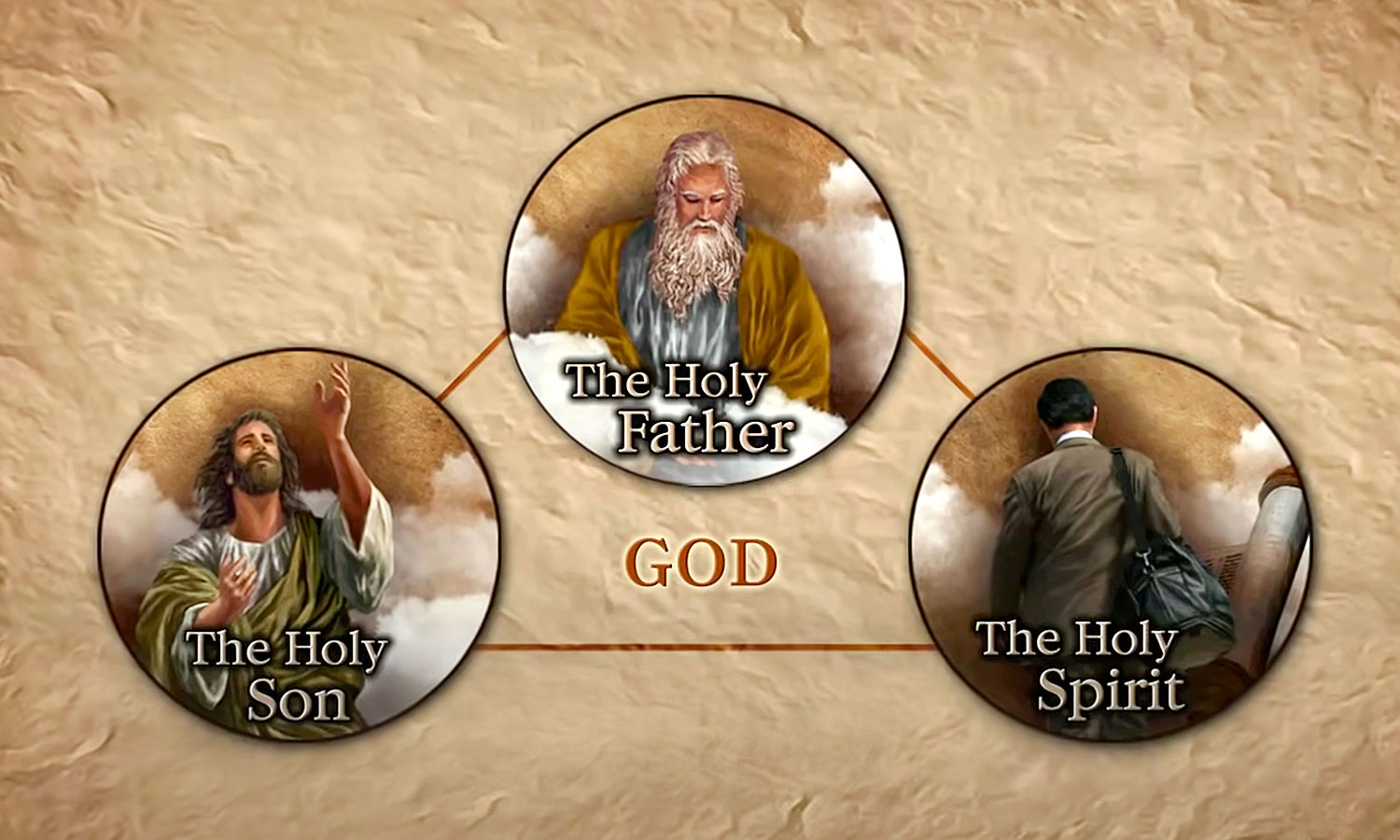 Kto je Boh Otec v rámci Trojice?
